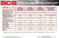 SCS Static Bag Selection Chart