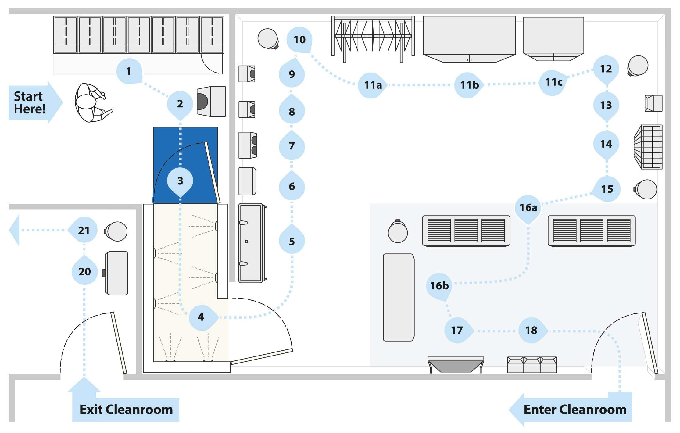 Gowning Room Design Diagram