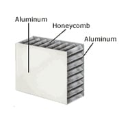 Aluminum Honeycomb Cleanroom Wall Panel