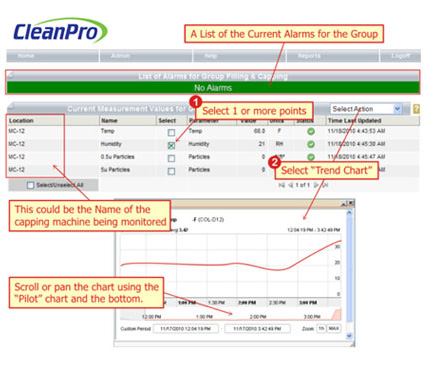 CleanPro Monitoring Points Report