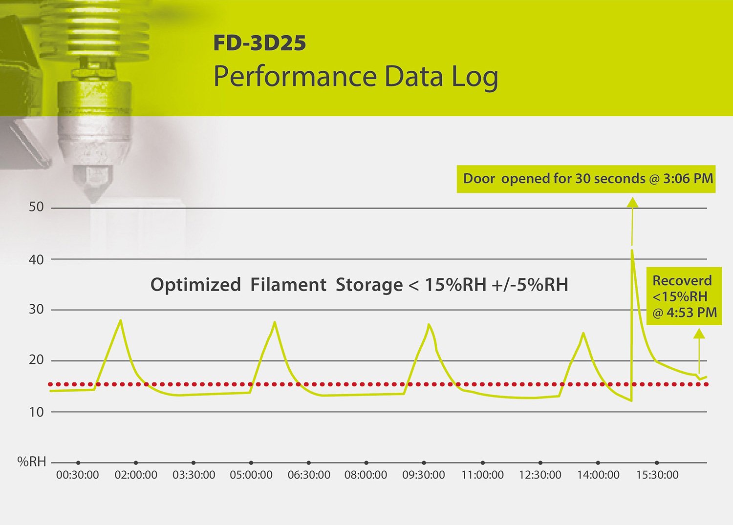 StatPro FD-3D25 Performance Data Log