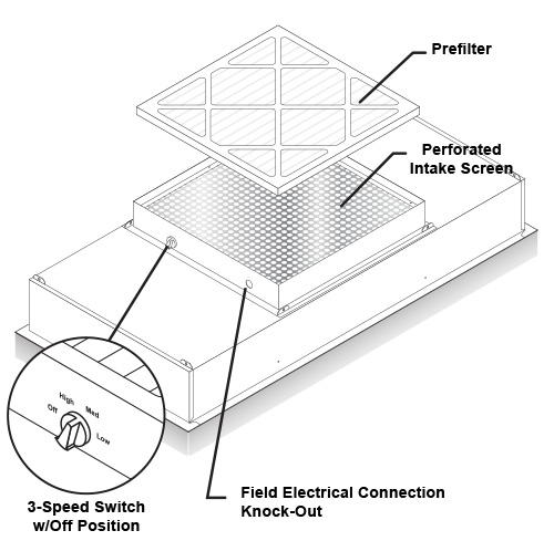 Diagrama de la unidad de filtro de ventilador de ahorro de energía