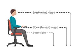 Medición de la altura adecuada de una silla ergonómica