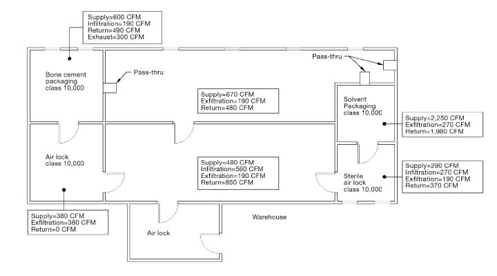 Cleanroom Classification Determination Diagram