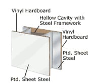 Hollow Cleanroom Wall Panel
